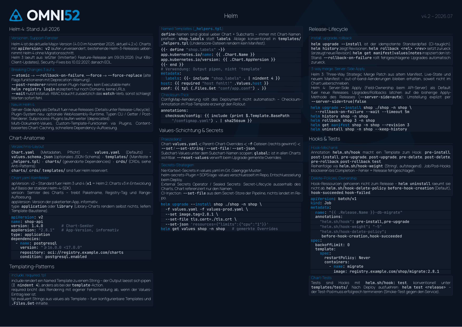 Helm Cheatsheet Seite 1: Helm 4 Stand, Chart-Anatomie, Templating-Patterns, Values und Secrets, Release-Lifecycle